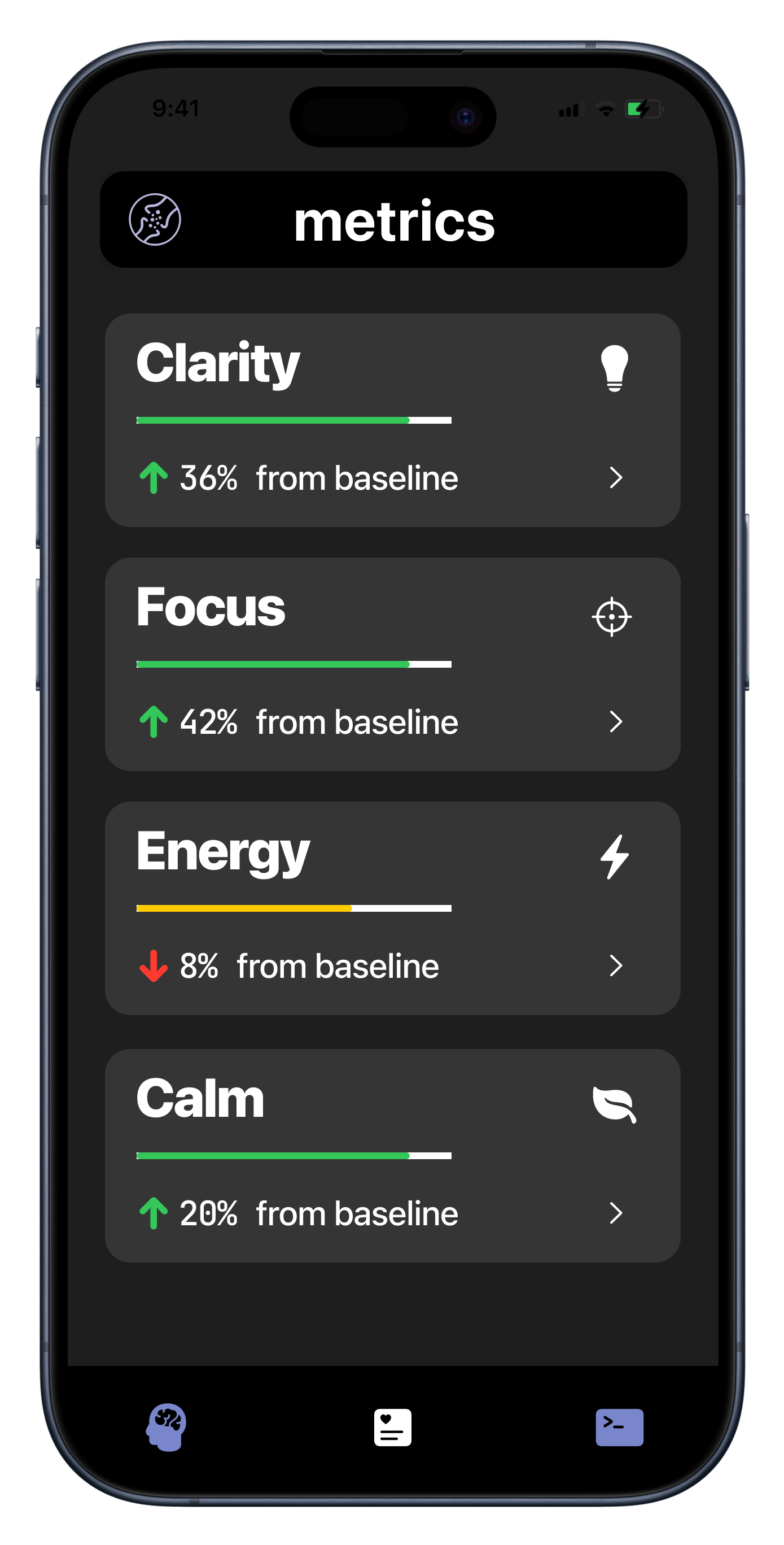 Mental Dashboard