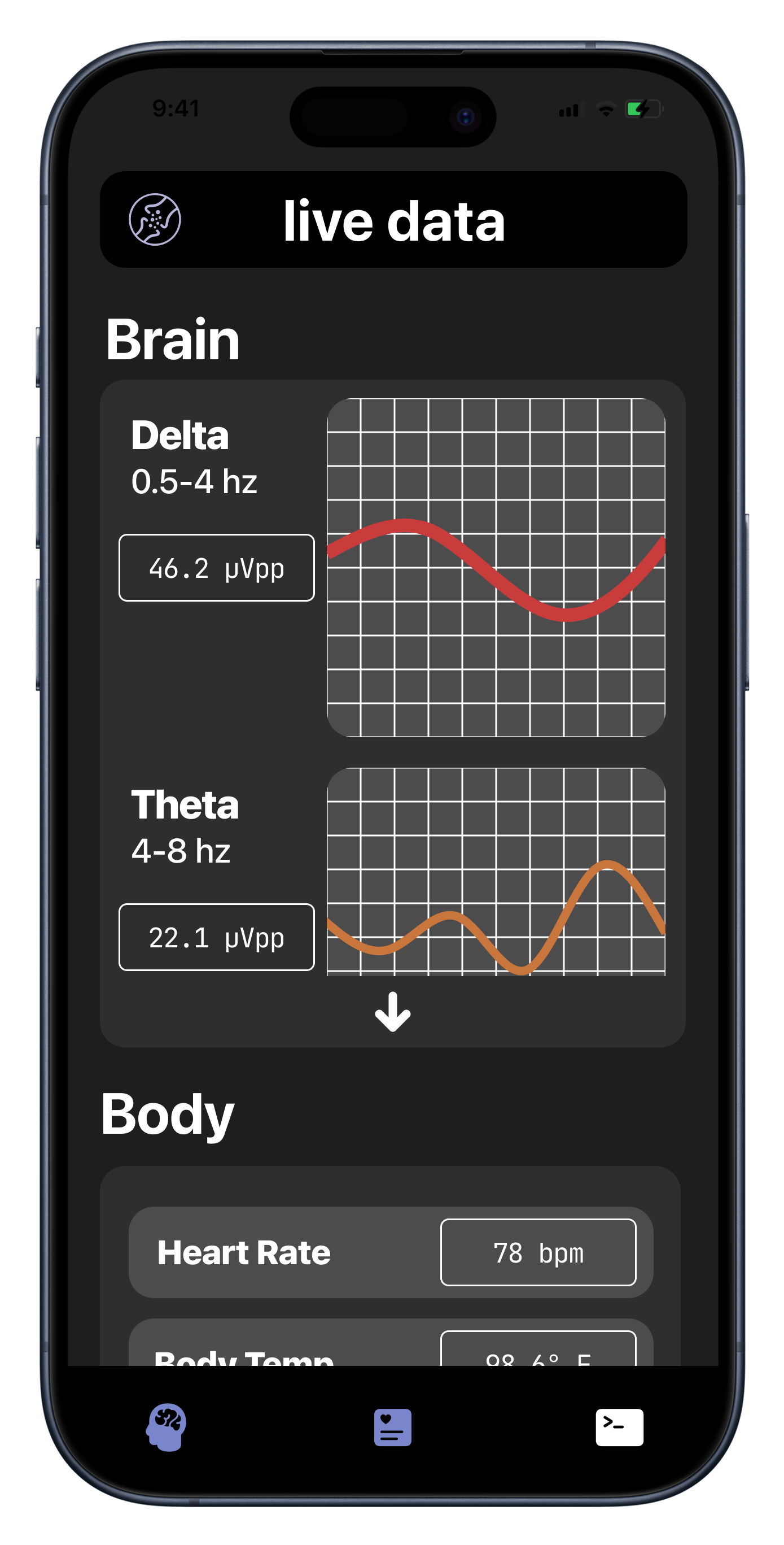 Lab-Grade Sensors